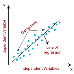 A Beginner’s Guide to Linear Regression in Machine Learning